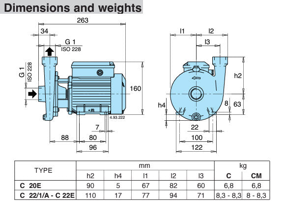 Calpeda CM 22E Close-coupled centrifugal pumps with open impeller