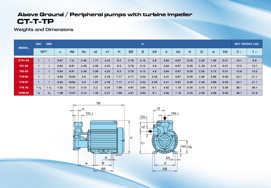 Calpeda BT61 03C15T - BTM 61E 230/50 HZ with Tropicalize motor