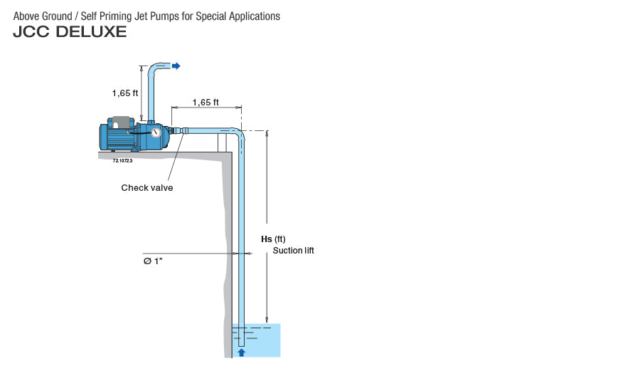 Pearl Irrigation Pump Shallow Well IRON Cast. Self Priming JET Pump Deluxe Version - Model JCC