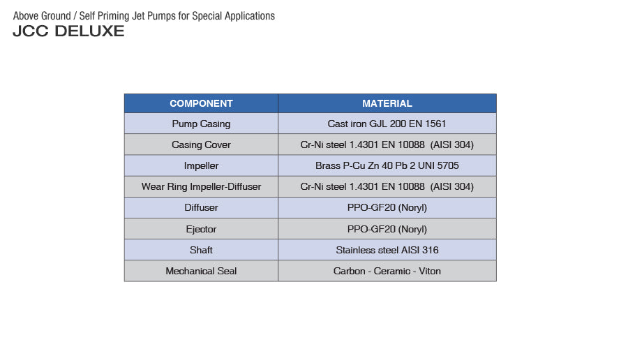 Pearl Irrigation Pump Shallow Well IRON Cast. Self Priming JET Pump Deluxe Version - Model JCC