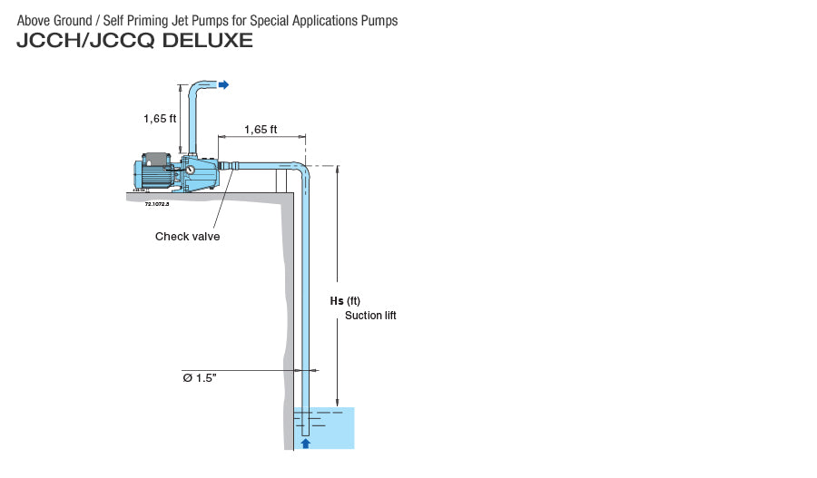 Pearl Irrigation Pump Shallow Well IRON Cast. Self Priming JET Pump Deluxe Version - Model JCC