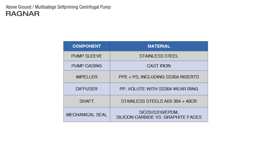 Pearl Ragnar Centrifugal Sprinkler Water Pump