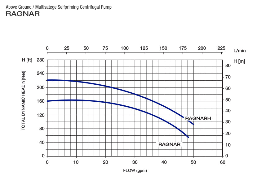 Pearl Ragnar Centrifugal Sprinkler Water Pump