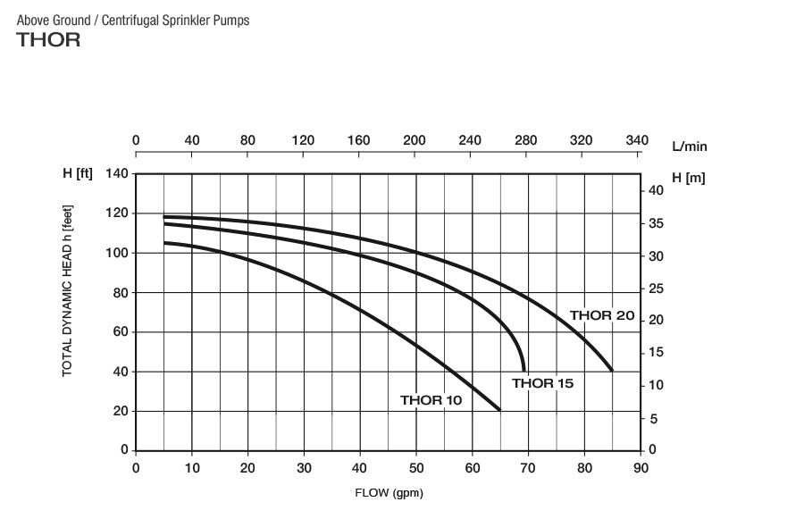 Pearl THOR Centrifugal Pump with Bronze Impeller - Irrigation / Sprinkler Water Pump