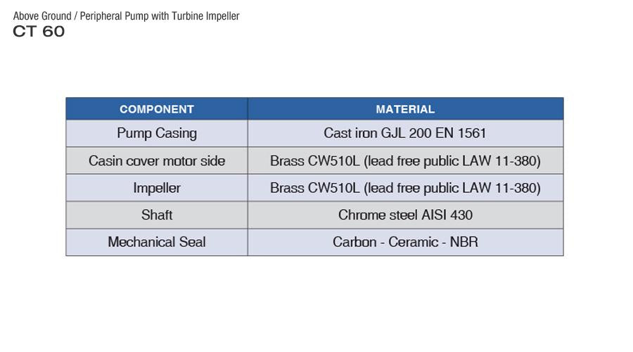 CALPEDA CT SERIES - TURBINE PUMPS WITH PERIPHERAL IMPELLER  3