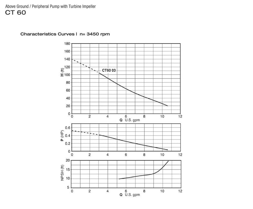 CALPEDA CT SERIES - TURBINE PUMPS WITH PERIPHERAL IMPELLER  4
