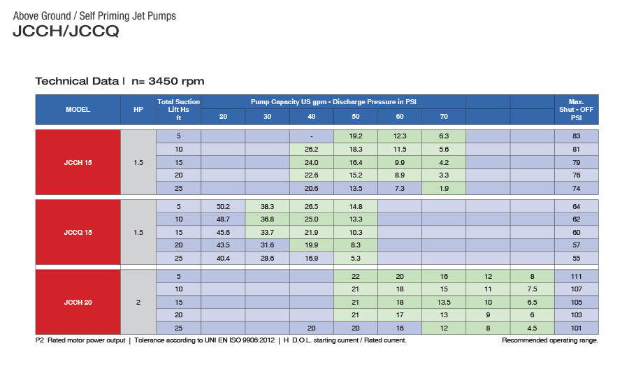 Pearl Cast Iron Irrigation Water Pump Shallow Well Self Priming JET Pump 1HP -JCC Moldels