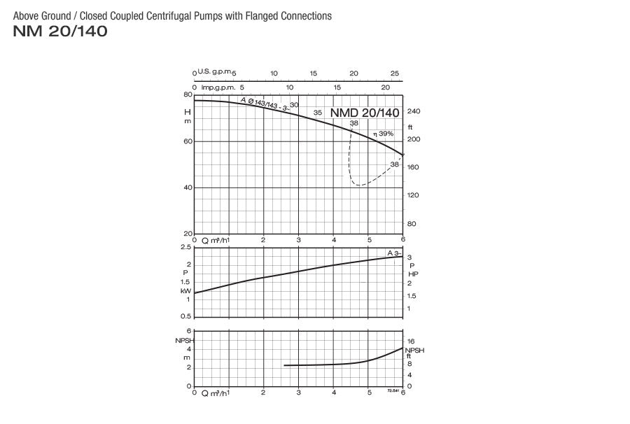 CALPEDA NMD20140A 20H36S - NMD 20/140AE-60 CLOSE COUPLED CENTRIFUGAL PUMPS FOR SPECIAL APPLICATIONS  2
