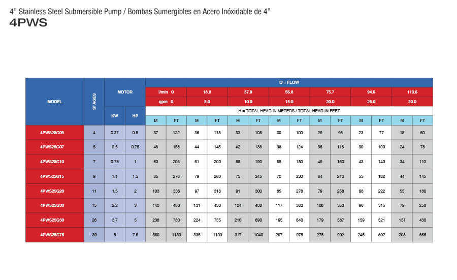 PEARL 4" SUBMERSIBLE WATER PUMPS 25 GPM - ALL STAINLESS STEEL 4PWS25G - ASSEMBLED TO A 2 OR 3 WIRE MOTOR  2  3  4  5  6  7