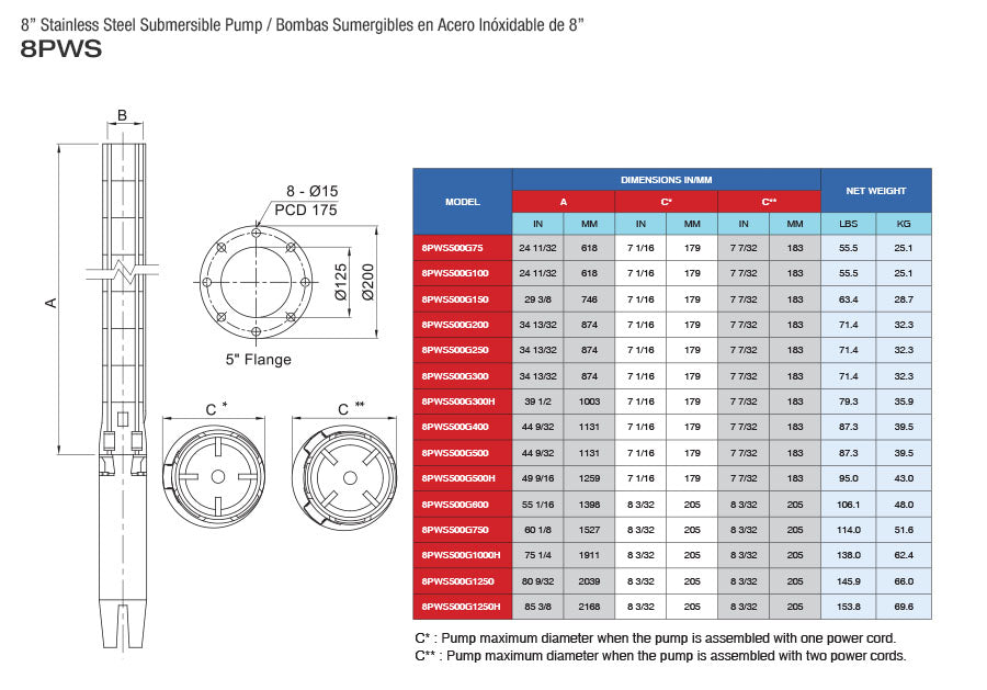 PEARL 8" SUBMERSIBLE PUMP 8PWS500G - PUMP END ONLY - 500 GPM  2  3  4  5