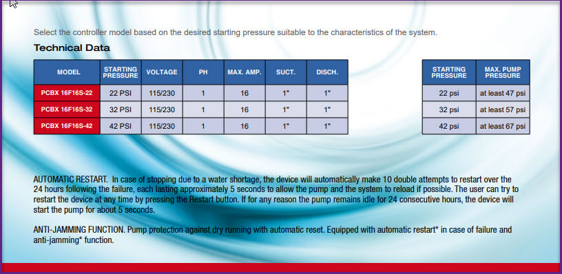 Electronic Water Flow Controller - Pearl Best Control X- PCBX Models