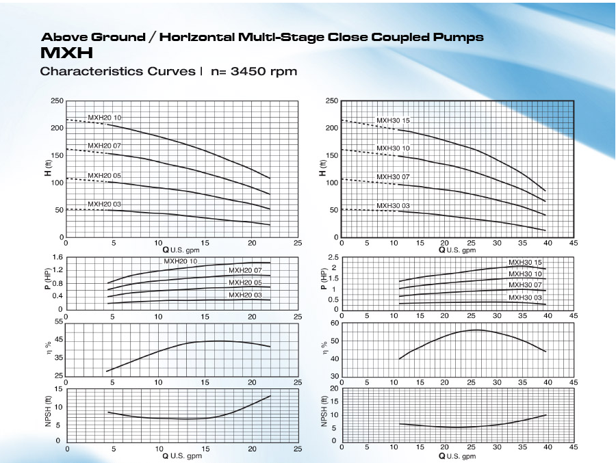 CALPEDA MXH SERIES - STAINLESS STEEL HORIZONTAL MULTISTAGE PUMPS  2  3  4