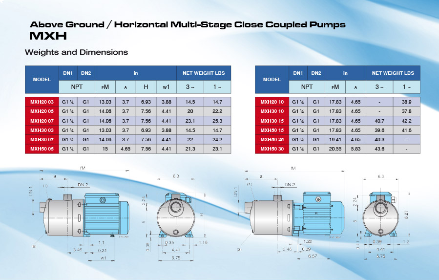 CALPEDA MXH SERIES - STAINLESS STEEL HORIZONTAL MULTISTAGE PUMPS  2  3  4  5