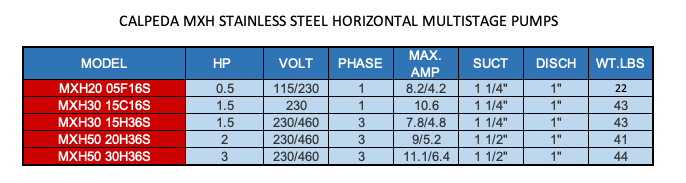 CALPEDA MXH SERIES - STAINLESS STEEL HORIZONTAL MULTISTAGE PUMPS  2  3