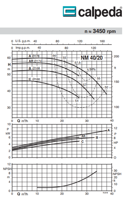 CALPEDA NM40/20 END SUCTION CENTRIFUAL PUMPS WITH FLANGED CONNECTIONS  2  3  4