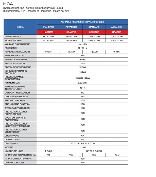 HYDROCONTROLLER MAC3, AIR OR WATER COOLED ADVANCED  2  3  4
