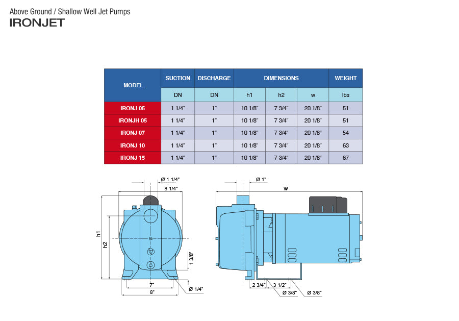 PEARL SHALLOW WELL JET PUMP - MODEL IRONJ  2  3  4  5  6  7