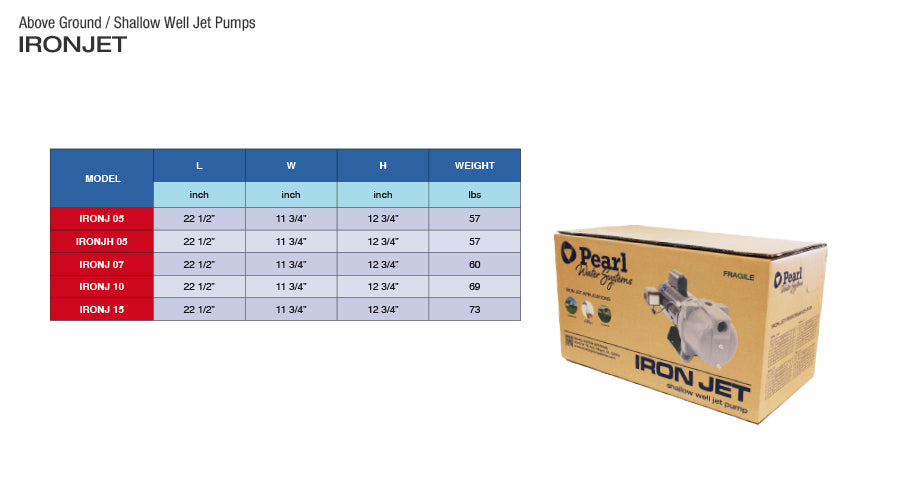 PEARL SHALLOW WELL JET PUMP - MODEL IRONJ  2  3  4  5  6  7  8