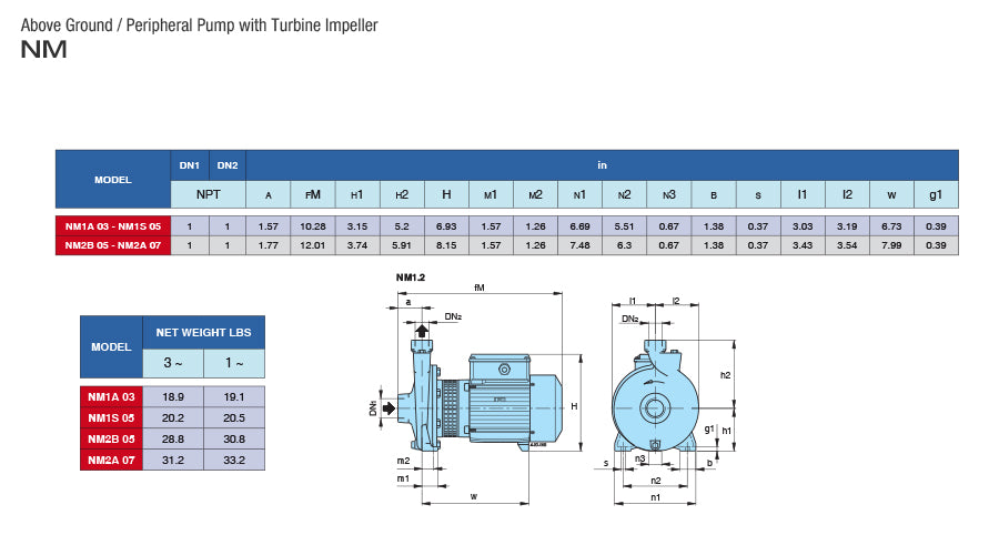 CALPEDA NM SERIES - END SUCTION CENTRIFUGAL PUMPS  2  3  4  5