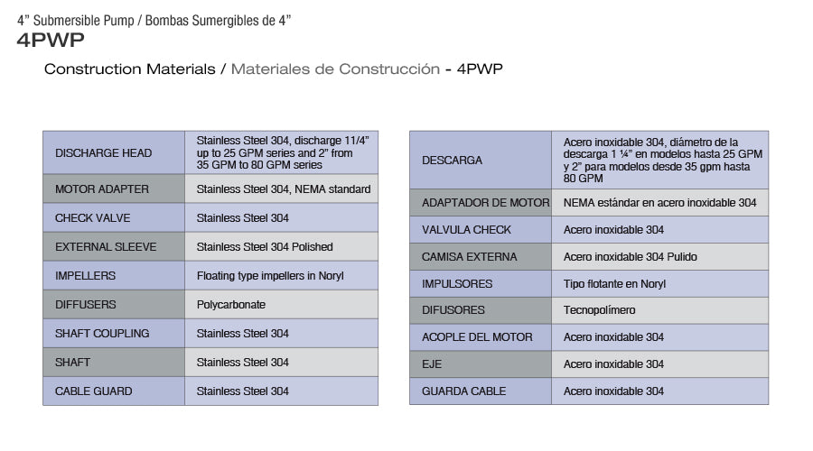 PEARL 4" SUBMERSIBLE WATER PUMP  - PUMP END ONLY - 4PWP - JUST EXTERNAL SLEEVE IN STAINLESS STEEL  2  3  4  5  6  7  8