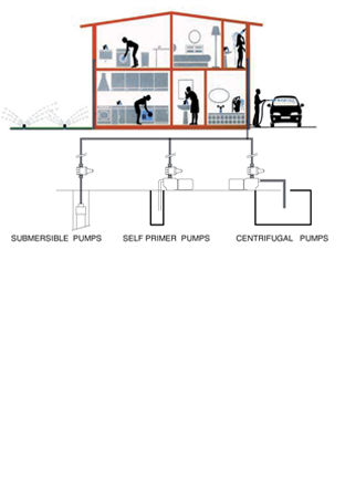 PEARL BEST CONTROL - ELECTRONIC FLOW CONTROLLER - PCBC MODELS  2  3