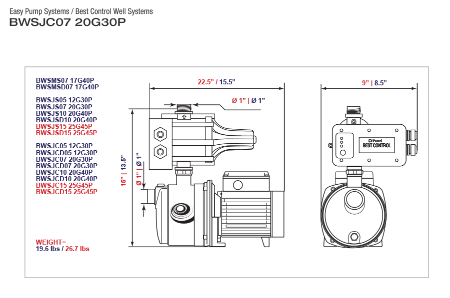 BEST CONTROL WELL SYSTEM - BWSJC07 20G30P - A EASY PUMP SYSTEMS - 20 GPM  2  3  4  5