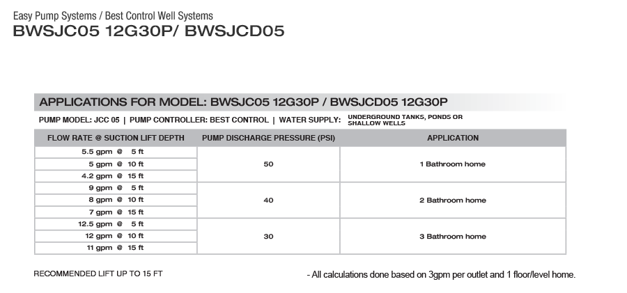 BEST CONTROL DELUXE WELL SYSTEM - BWSJCD05 12G30P - Easy Pump Systems - 12G  2  3  4