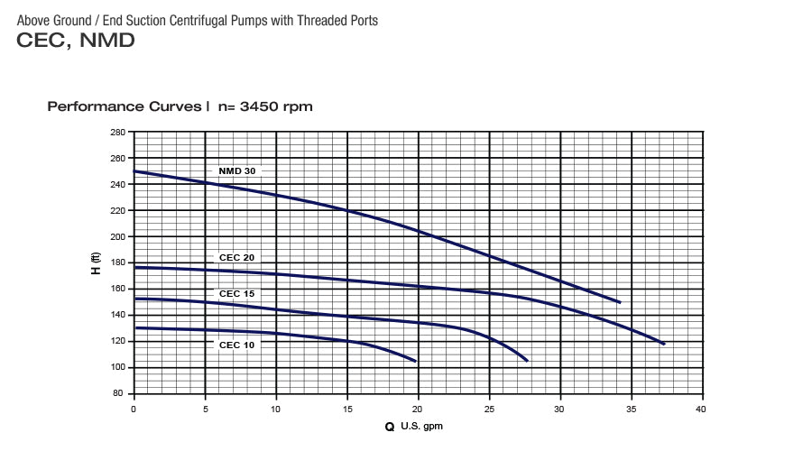 Pearl End Suction Centrifugal Water Pump - CEC Series Pumps  2  3  4