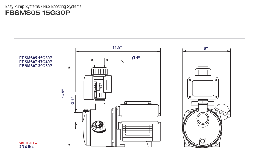 FLUX BOOSTING SYSTEM - FBSMS05 15G30P - EASY PUMP SYSTEMS - 15 GPM  2  3  4