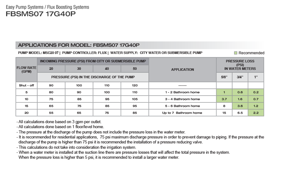 FLUX BOOSTING SYSTEM - FBSMS07 17G40P - EASY PUMP SYSTEMS - 17 GPM  2  3  4  5