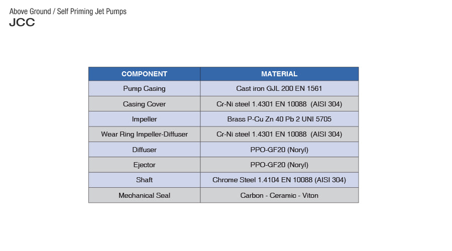 PEARL CAST IRON SHALLOW WELL SELF PRIMING JET PUMP - JCC Models  2  3  4