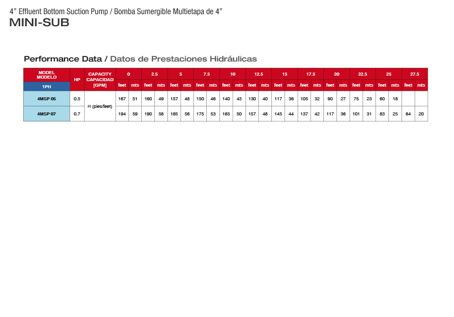Pearl Bottom Suction Effluent Water Pumps - MINISUB 4MSP  2  3  4