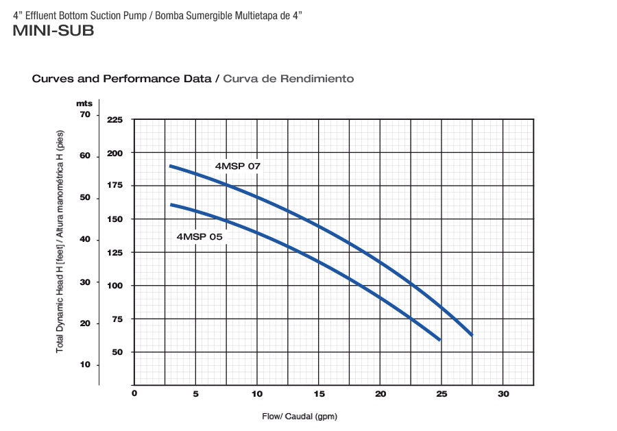 Pearl Bottom Suction Effluent Water Pumps - MINISUB 4MSP  2