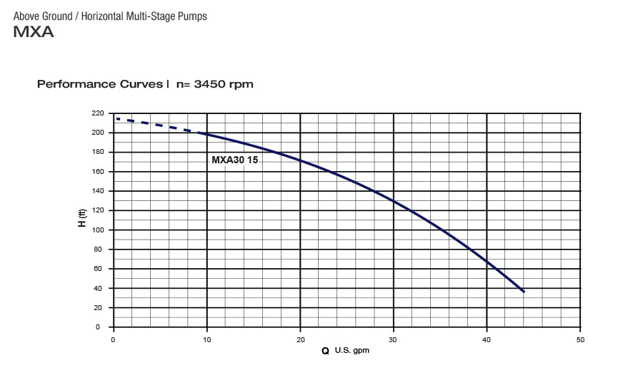 PEARL MXA30 STAINLESS STEEL - Multistage Self Priming Jet Pumps Water Pump  2  3  4