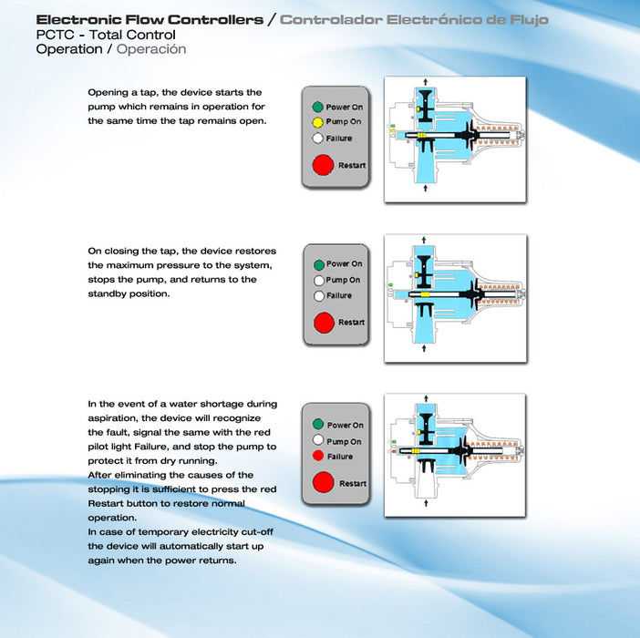 PEARL PCTC 16F16S - PUMP CONTROLLER TOTAL CONTROL, 115/230V, 16 AMP  2  3  4  5  6  7  8