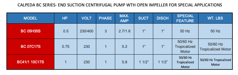 CALPEDA BC SERIES- CENTRIFUGAL PUMP WTH OPEN IMPELLER FOR SPECIAL APPLICATIONS  2