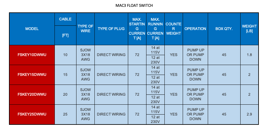 MAC3 FLOAT SWITCHES WITH PLASTIC SHELL  2