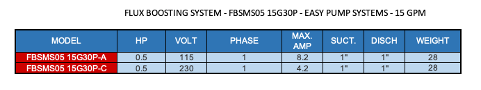 FLUX BOOSTING SYSTEM - FBSMS05 15G30P - EASY PUMP SYSTEMS - 15 GPM  2