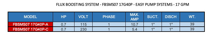 FLUX BOOSTING SYSTEM - FBSMS07 17G40P - EASY PUMP SYSTEMS - 17 GPM  2