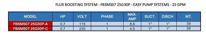 FLUX BOOSTING SYSTEM - FBSMS07 25G30P - EASY PUMP SYSTEMS - 25 GPM  2