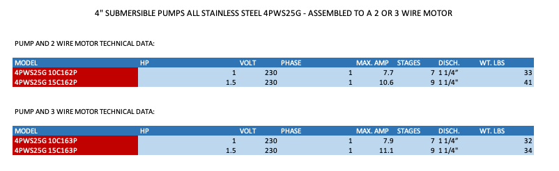 PEARL 4" SUBMERSIBLE WATER PUMPS 25 GPM - ALL STAINLESS STEEL 4PWS25G - ASSEMBLED TO A 2 OR 3 WIRE MOTOR  2  3  4