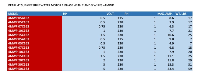 PEARL 4" SUBMERSIBLE WATER MOTOR 1 PHASE WITH 2 AND 3 WIRES - 4MWP  2