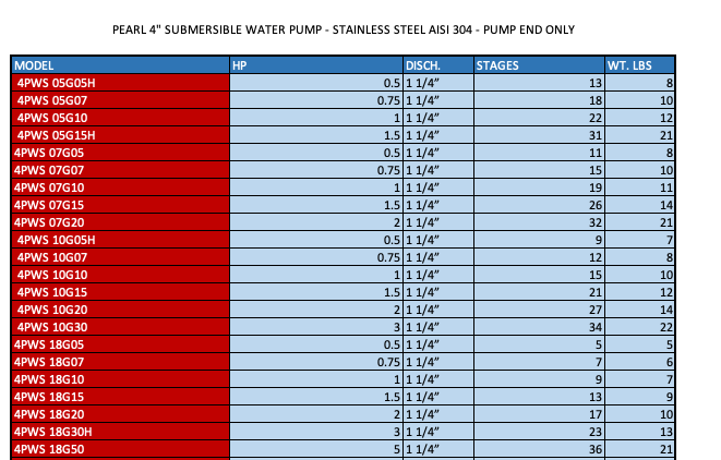 PEARL 4" SUBMERSIBLE WATER PUMP- 4PWS - STAINLESS STEEL AISI 304 - PUMP END ONLY  2  3