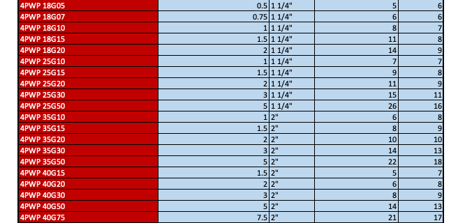 PEARL 4" SUBMERSIBLE WATER PUMP  - PUMP END ONLY - 4PWP - JUST EXTERNAL SLEEVE IN STAINLESS STEEL  2  3  4  5