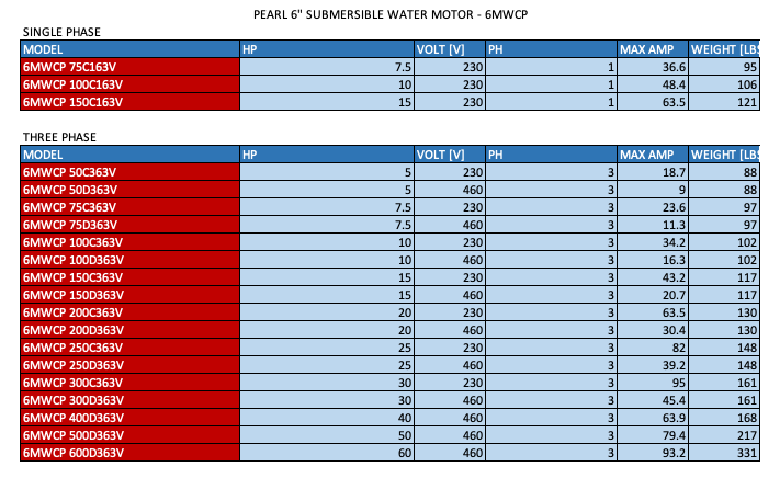 PEARL 6" SUBMERSIBLE WATER MOTOR - 6MWCP  2