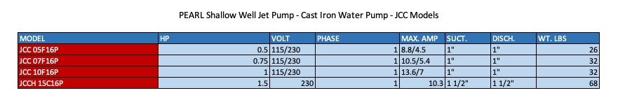 PEARL CAST IRON SHALLOW WELL SELF PRIMING JET PUMP - JCC Models  2  3