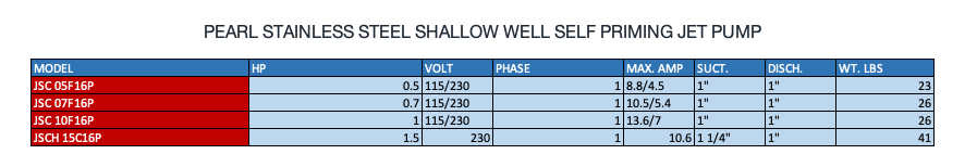 PEARL STAINLESS STEEL SHALLOW WELL SELF PRIMING JET PUMP - JSC MODEL  2  3