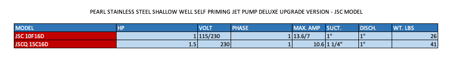 PEARL STAINLESS STEEL SHALLOW WELL SELF PRIMING JET PUMP DELUXE UPGRADE VERSION - JSC MODEL  2  3