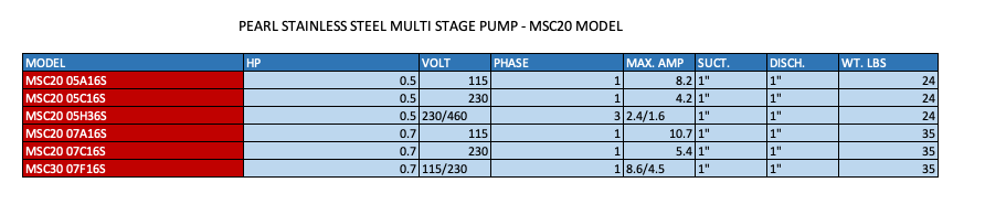 PEARL STAINLESS STEEL MULTI STAGE PUMP - MSC20 MODEL  2  3