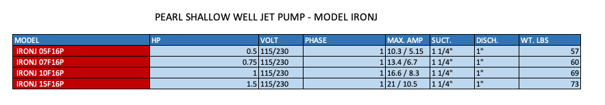 PEARL SHALLOW WELL JET PUMP - MODEL IRONJ  2  3  4